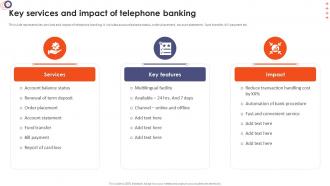 Online Banking Management Key Services And Impact Of Telephone Banking
