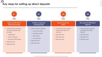 Online Banking Management Key Steps For Setting Up Direct Deposits