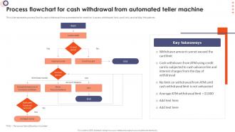 Online Banking Management Process Flowchart For Cash Withdrawal From Automated Teller