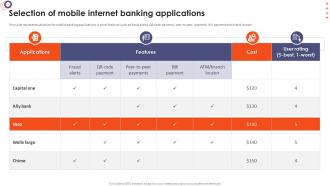 Online Banking Management Selection Of Mobile Internet Banking Applications