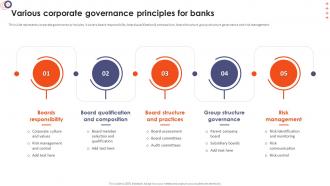 Online Banking Management Various Corporate Governance Principles For Banks