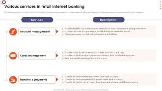 Online Banking Management Various Services In Retail Internet Banking