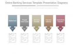 Online banking services template presentation diagrams