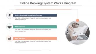 Online Booking System Works Diagram In Powerpoint And Google Slides Cpb