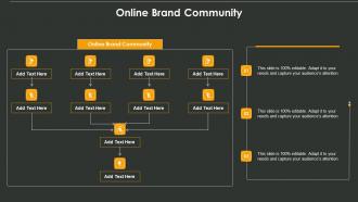 Online Brand Community In Powerpoint And Google Slides Cpb