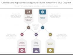 Online brand reputation management system powerpoint slide graphics