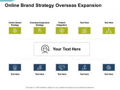 Online brand strategy overseas expansion strategy fintech integration cpb