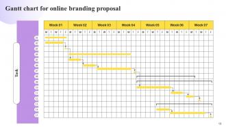 Online Branding Proposal Powerpoint Presentation Slides Pre-designed Best