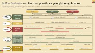 Online Business Architecture Plan Three Year Planning Timeline
