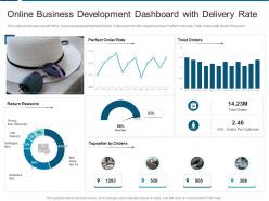 Online business development dashboard with delivery rate