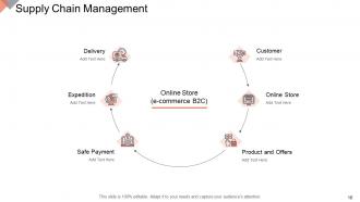 Online business management powerpoint presentation slides
