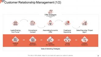 Online business management powerpoint presentation slides