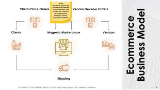 Online Business Market Overview Powerpoint Presentation Slides