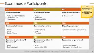 Online Business Market Overview Powerpoint Presentation Slides