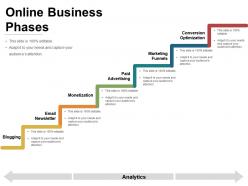 Online business phases
