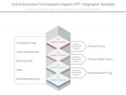 Online business price margins diagram ppt infographic template