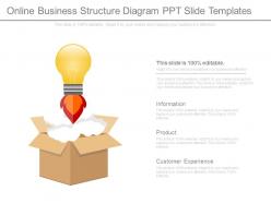 Online business structure diagram ppt slide templates