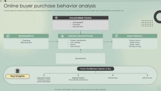 Online Buyer Purchase Behavior Analysis