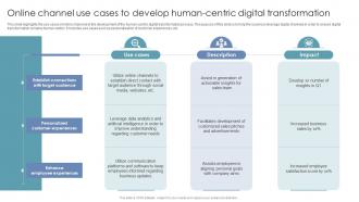 Online Channel Use Cases To Develop Human Centric Digital Transformation
