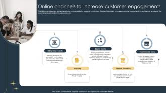 Online Channels To Increase Customer Engagements E Commerce Marketing Strategies