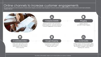 Online Channels To Increase Customer Engagements Growth Marketing Strategies For Retail Business