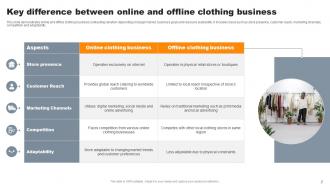 Online Clothing Business Powerpoint Ppt Template Bundles Ideas Best