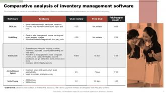 Online Clothing Business Summary Comparative Analysis Of Inventory Management Software