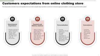 Online Clothing Business Summary Customers Expectations From Online Clothing Store
