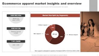 Online Clothing Business Summary Ecommerce Apparel Market Insights And Overview