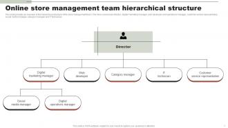 Online Clothing Business Summary Online Store Management Team Hierarchical Structure