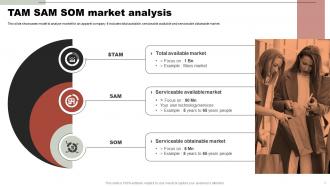 Online Clothing Business Summary TAM SAM SOM Market Analysis