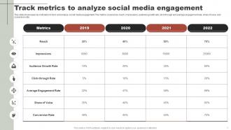 Online Clothing Business Summary Track Metrics To Analyze Social Media Engagement