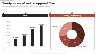 Online Clothing Business Summary Yearly Sales Of Online Apparel Firm