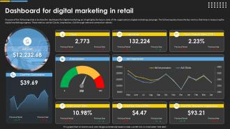 Online Commodity Strategy To Increase Customer Dashboard For Digital Marketing In Retail