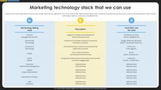 Online Commodity Strategy To Increase Customer Marketing Technology Stack That We Can Use