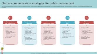 Online Communication Strategy Powerpoint Ppt Template Bundles Adaptable Best