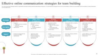 Online Communication Strategy Powerpoint Ppt Template Bundles Pre-designed Best