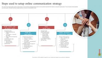 Online Communication Strategy Powerpoint Ppt Template Bundles Template Good