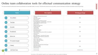 Online Communication Strategy Powerpoint Ppt Template Bundles Slides Good