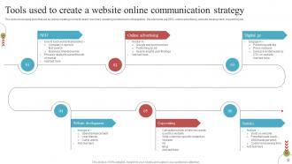 Online Communication Strategy Powerpoint Ppt Template Bundles Images Good