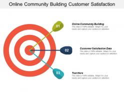 Online community building customer satisfaction data employee communication cpb