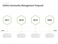 Online Community Management Proposal Powerpoint Presentation Slides