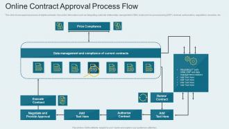 Online Contract Approval Process Flow