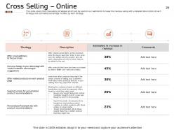 Online Cross Selling Powerpoint Presentation Slides