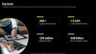 Online Crypto Trading Platform Capital Raising Pitch Deck Ppt Template Graphical Adaptable