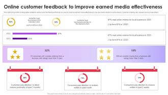 Online Customer Feedback To Improve Earned Media Effectiveness