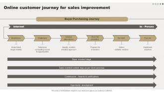Online Customer Journey For Sales Improvement Comprehensive Guide For Online Sales Improvement