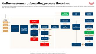 Online Customer Onboarding Process Flowchart