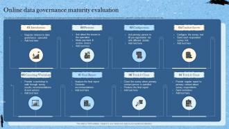 Online Data Governance Maturity Evaluation