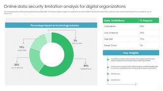 Online Data Security Limitation Analysis For Digital Organizations